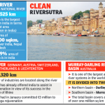Indian Govt. Engage The Germans For Cleaning Of Ganga and Yamuna