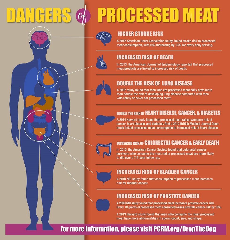 the-dangers-of-eating-meat